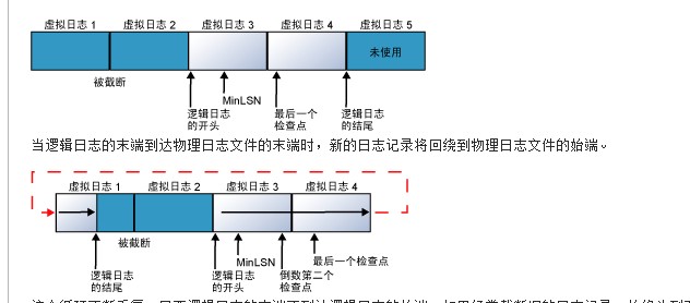 数据库日志增长过快怎么办 第1张 数据库日志增长过快怎么办 第1张