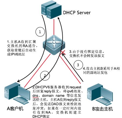 酷盾安全虚拟主机支持ipv6吗 第3张 酷盾安全虚拟主机支持ipv6吗 第3张