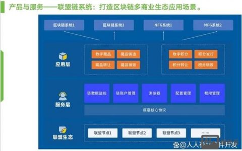分销ASP源码揭秘,如何利用源码搭建高效分销平台,盈利模式有哪些? 第1张 分销ASP源码揭秘,如何利用源码搭建高效分销平台,盈利模式有哪些? 第1张