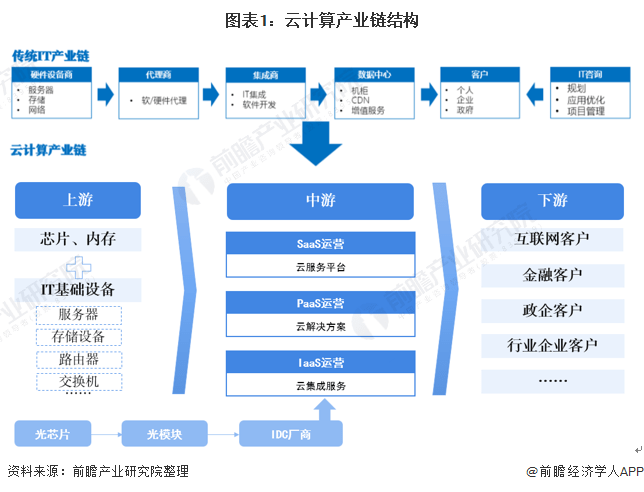 云计算与云存储发力背后,企业战略调整与市场格局变化,究竟指向何方? 第2张 云计算与云存储发力背后,企业战略调整与市场格局变化,究竟指向何方? 第2张