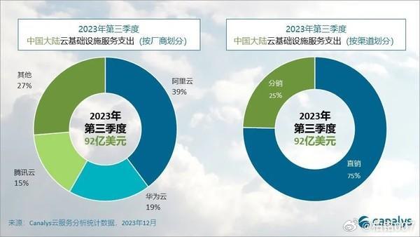 云计算与云存储发力背后,企业战略调整与市场格局变化,究竟指向何方? 第3张 云计算与云存储发力背后,企业战略调整与市场格局变化,究竟指向何方? 第3张