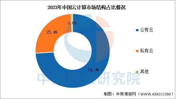 云计算与云存储发力背后,企业战略调整与市场格局变化,究竟指向何方? 第1张 云计算与云存储发力背后,企业战略调整与市场格局变化,究竟指向何方? 第1张