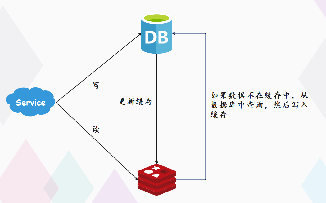 数据库怎么保持一致性和完整性 第2张 数据库怎么保持一致性和完整性 第2张