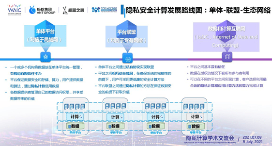 隐私计算平台如何实现安全与高性能的完美平衡? 第3张 隐私计算平台如何实现安全与高性能的完美平衡? 第3张
