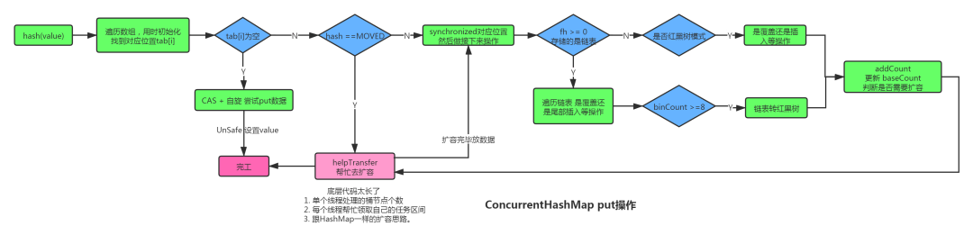 Java中刷新控件的方法有哪些?不同场景下的控件刷新技巧详解? 第1张 Java中刷新控件的方法有哪些?不同场景下的控件刷新技巧详解? 第1张