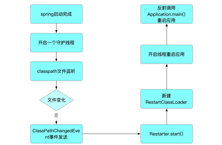 Java中刷新控件的方法有哪些?不同场景下的控件刷新技巧详解? 第3张 Java中刷新控件的方法有哪些?不同场景下的控件刷新技巧详解? 第3张