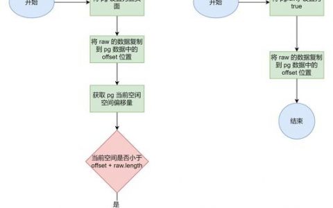 如何精确操作实现数据库表中数据的回滚与恢复? 第2张 如何精确操作实现数据库表中数据的回滚与恢复? 第2张