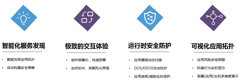 安全运营中心究竟有何优势,使其成为最佳选择? 第2张 安全运营中心究竟有何优势,使其成为最佳选择? 第2张