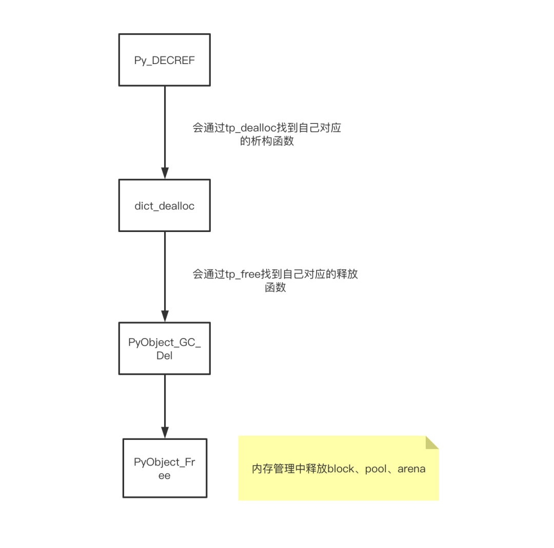 pb9如何调用存储过程并处理返回结果? 第1张 pb9如何调用存储过程并处理返回结果? 第1张