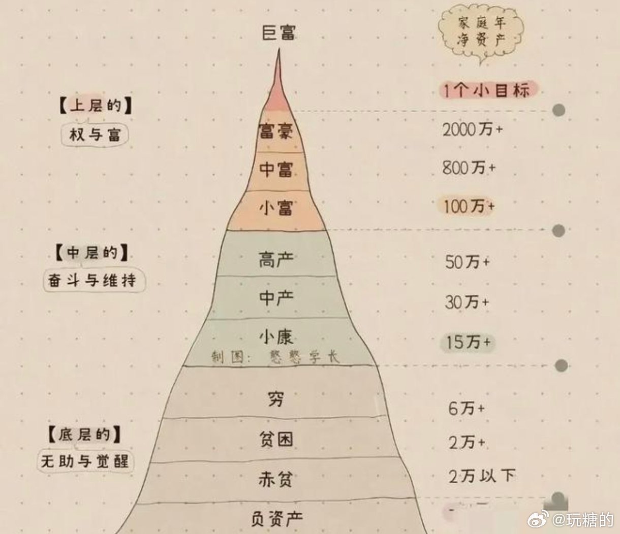 分钱图片背后隐藏的财富分配真相,你了解多少? 第3张 分钱图片背后隐藏的财富分配真相,你了解多少? 第3张