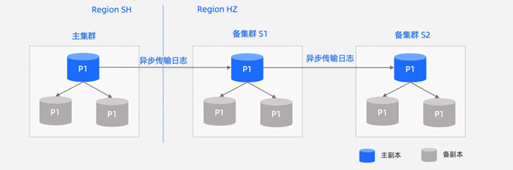 如何高效运用freebase数据库,新手入门指南与实操技巧? 第2张 如何高效运用freebase数据库,新手入门指南与实操技巧? 第2张