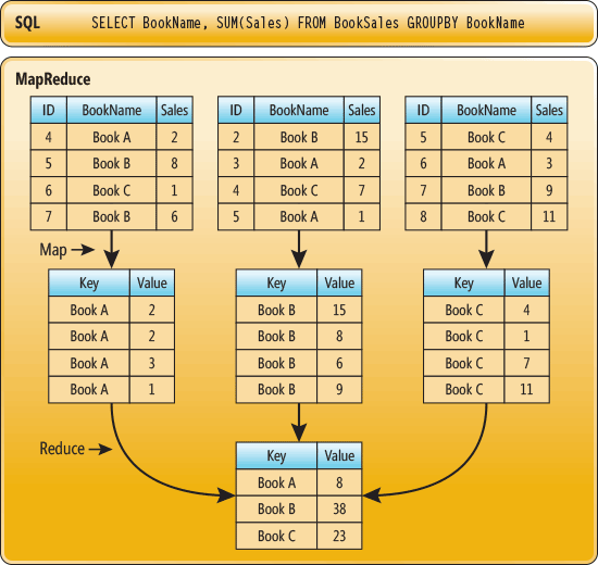 sql数据库关系图怎么用 第2张 sql数据库关系图怎么用 第2张