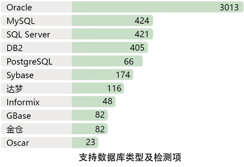 怎么查数据库漏洞 第1张 怎么查数据库漏洞 第1张