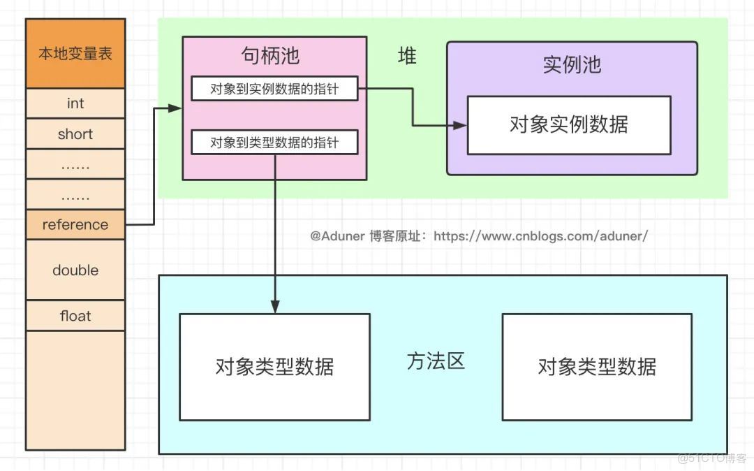 Java组件边界距设置方法有哪些?哪种方式更简便高效? 第1张 Java组件边界距设置方法有哪些?哪种方式更简便高效? 第1张