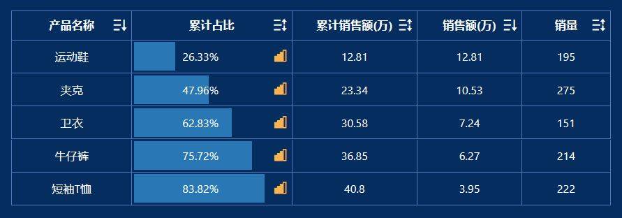 帆软报表参数控件绑定数据库步骤详解?高效操作技巧分享! 第2张 帆软报表参数控件绑定数据库步骤详解?高效操作技巧分享! 第2张