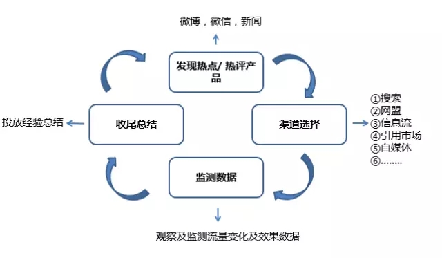 网络反馈机制在促进信息流通与提升服务质量中扮演着怎样的关键角色? 第1张 网络反馈机制在促进信息流通与提升服务质量中扮演着怎样的关键角色? 第1张