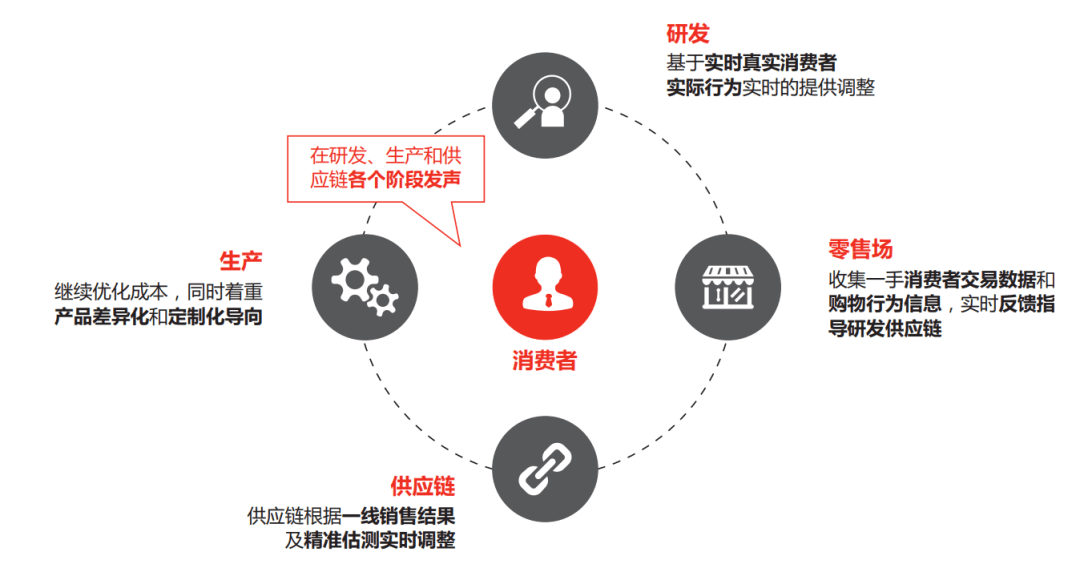 网络反馈机制在促进信息流通与提升服务质量中扮演着怎样的关键角色? 第3张 网络反馈机制在促进信息流通与提升服务质量中扮演着怎样的关键角色? 第3张