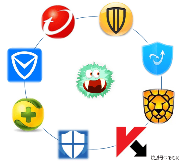 反病度软件双11促销季,你选对产品了吗?揭秘最佳防毒方案疑问 第3张 反病度软件双11促销季,你选对产品了吗?揭秘最佳防毒方案疑问 第3张