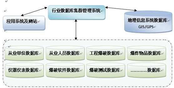 网站怎么和数据库结合 第1张 网站怎么和数据库结合 第1张