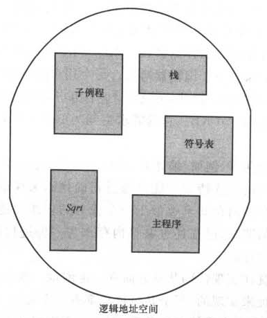 分页存储管理中,逻辑地址是如何与物理地址进行映射的? 第1张 分页存储管理中,逻辑地址是如何与物理地址进行映射的? 第1张