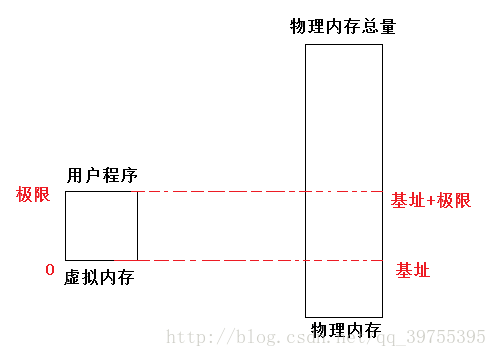 分页存储管理中,逻辑地址是如何与物理地址进行映射的? 第2张 分页存储管理中,逻辑地址是如何与物理地址进行映射的? 第2张