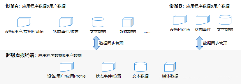 分页存储管理论文中,分页策略如何优化系统性能,探讨其应用前景? 第1张 分页存储管理论文中,分页策略如何优化系统性能,探讨其应用前景? 第1张
