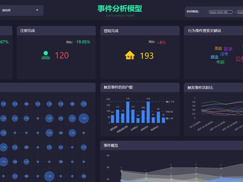 分综合大数据分析平台,如何实现精准高效的数据分析与决策? 第1张 分综合大数据分析平台,如何实现精准高效的数据分析与决策? 第1张