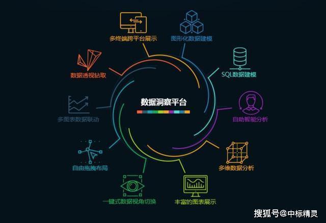 分综合大数据分析平台,如何实现精准高效的数据分析与决策? 第3张 分综合大数据分析平台,如何实现精准高效的数据分析与决策? 第3张