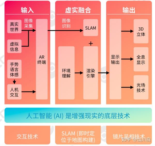 怎么模拟ar过程数据库 第2张 怎么模拟ar过程数据库 第2张