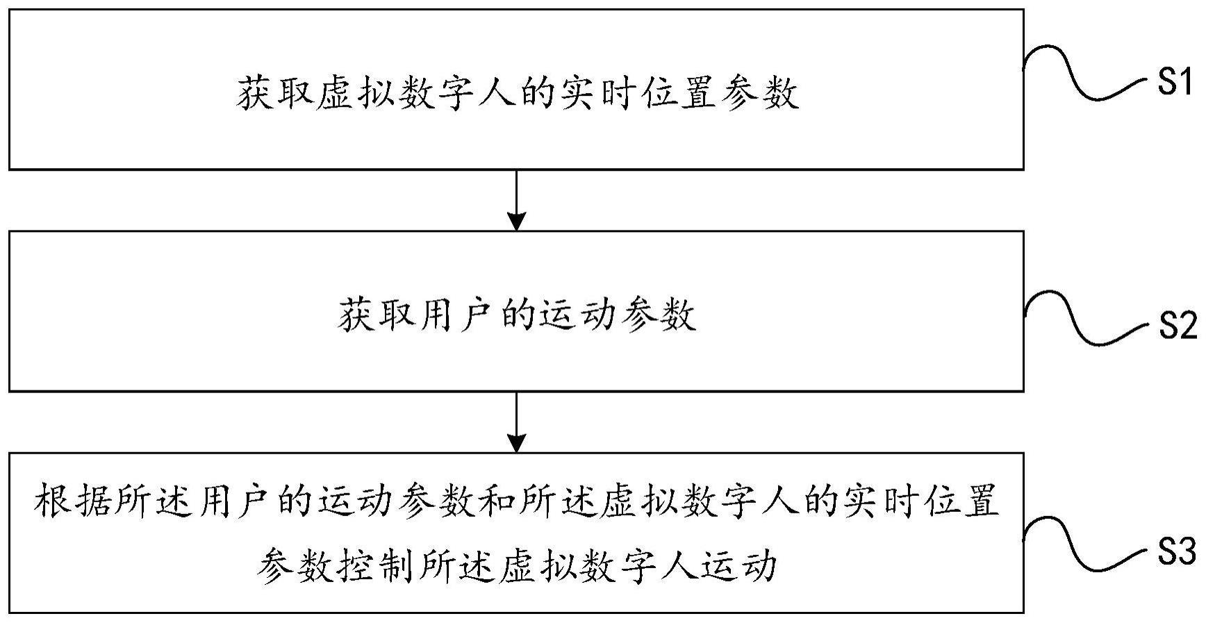 怎么模拟ar过程数据库 第3张 怎么模拟ar过程数据库 第3张