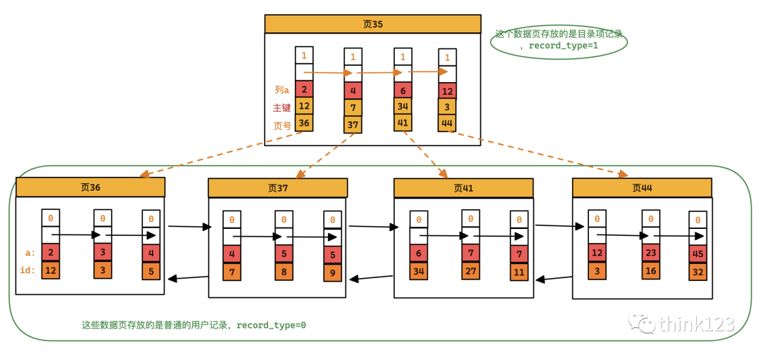 如何高效查找数据库序列,掌握实用查询技巧? 第2张 如何高效查找数据库序列,掌握实用查询技巧? 第2张