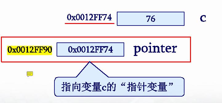 数据库怎么定义指针 第1张 数据库怎么定义指针 第1张