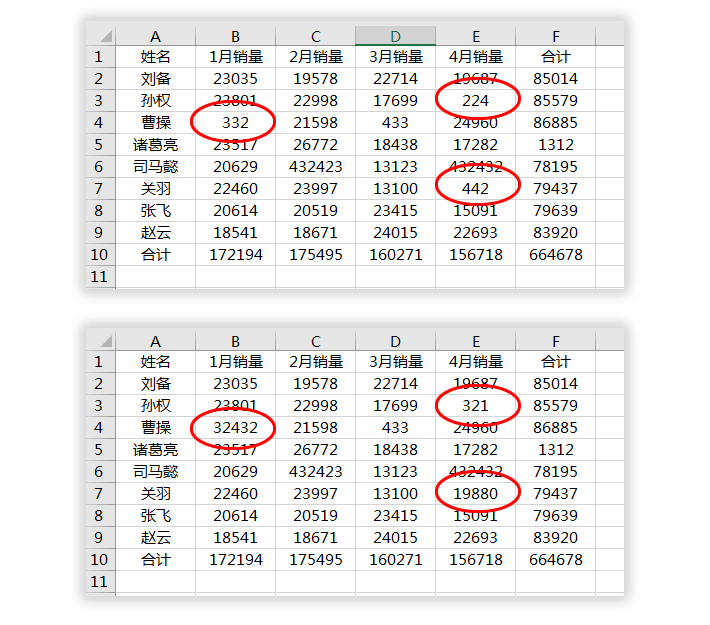 怎么用找出两个表里面的不同的数据库 第2张 怎么用找出两个表里面的不同的数据库 第2张