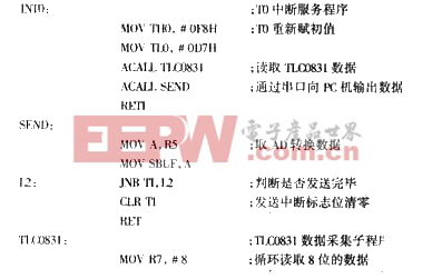 怎么样用串口监控单片机的数据库