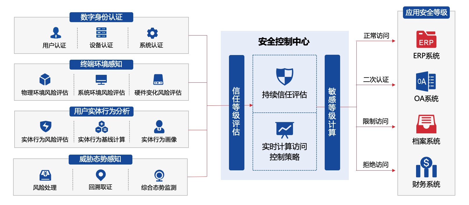 安全设备身份认证安全协议如何确保信息安全与高效认证? 第2张 安全设备身份认证安全协议如何确保信息安全与高效认证? 第2张