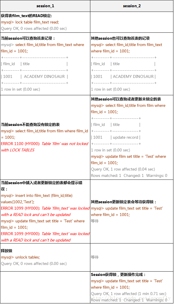 数据库表怎么查看锁 第1张 数据库表怎么查看锁 第1张