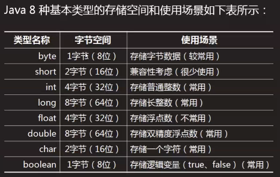 java中怎么获取变量类型
