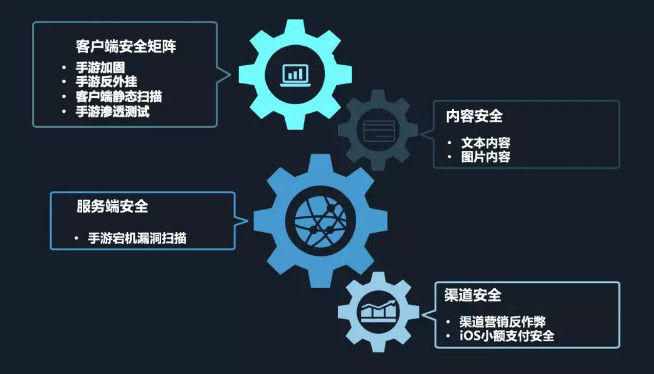 安全补丁应用测试周期最长为何定如此之久?背后的考量是什么? 第1张 安全补丁应用测试周期最长为何定如此之久?背后的考量是什么? 第1张