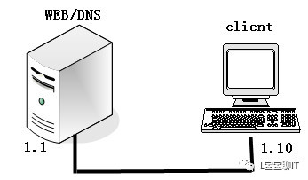 简述搭建web虚拟主机的几种方式