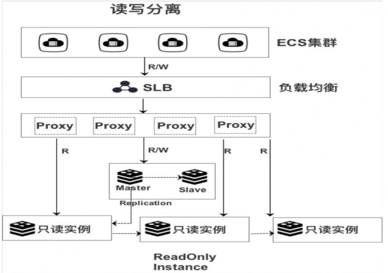 阿里云虚拟主机能用redis吗 第1张 阿里云虚拟主机能用redis吗 第1张