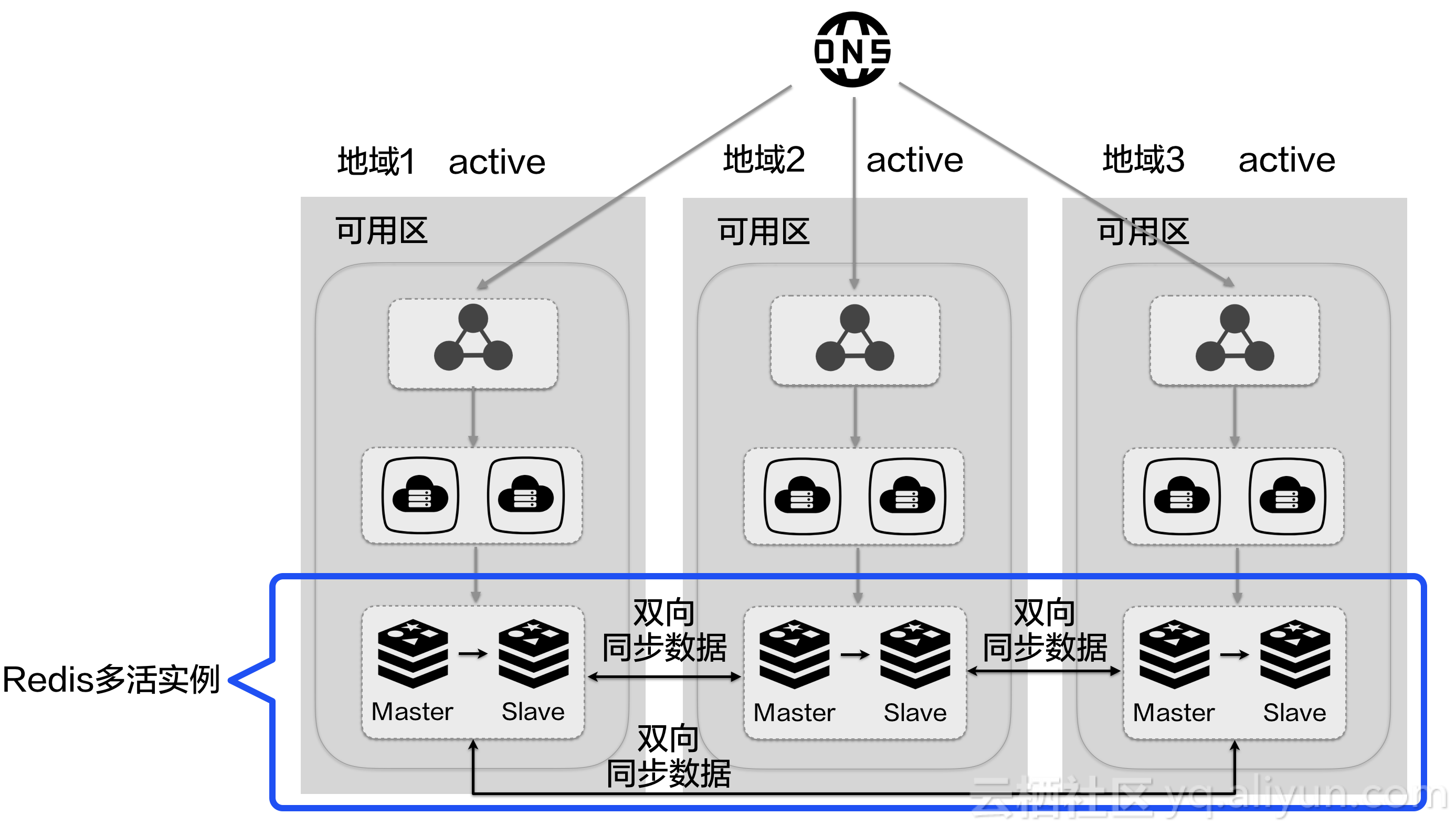 阿里云虚拟主机能用redis吗 第3张 阿里云虚拟主机能用redis吗 第3张