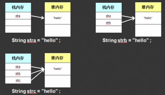 怎么初始化string数据库 第1张 怎么初始化string数据库 第1张