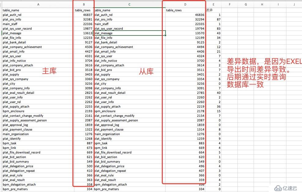 数据库中怎么比对数据