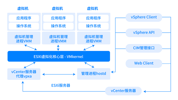 乐信网虚拟主机管理系统 第3张 乐信网虚拟主机管理系统 第3张