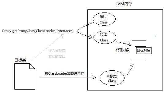 Java代理实现原理与具体技术细节探究? 第1张 Java代理实现原理与具体技术细节探究? 第1张
