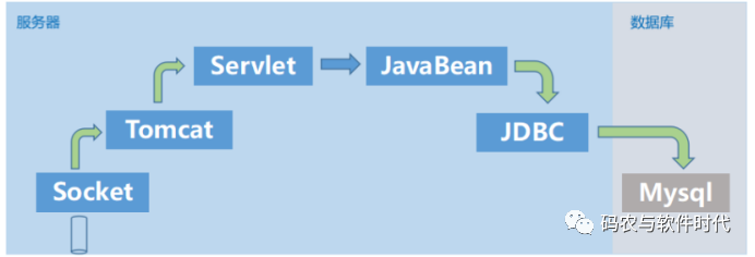 Java代理实现原理与具体技术细节探究? 第2张 Java代理实现原理与具体技术细节探究? 第2张