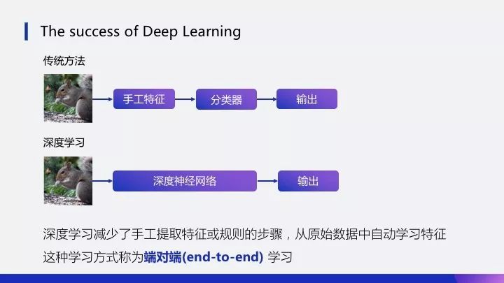 反深度学习挑战传统,深度学习真的完美无缺吗?探讨替代方案与潜在问题。 第3张 反深度学习挑战传统,深度学习真的完美无缺吗?探讨替代方案与潜在问题。 第3张