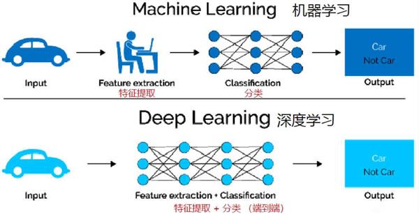 反深度学习挑战传统,深度学习真的完美无缺吗?探讨替代方案与潜在问题。 第1张 反深度学习挑战传统,深度学习真的完美无缺吗?探讨替代方案与潜在问题。 第1张