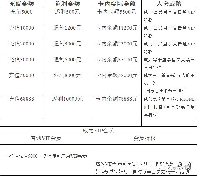 会员卡短信消费记录 第2张 会员卡短信消费记录 第2张