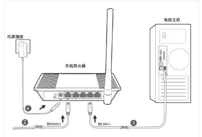 天翼网关虚拟主机设置中,有哪些关键步骤或注意事项易被忽视? 第2张 天翼网关虚拟主机设置中,有哪些关键步骤或注意事项易被忽视? 第2张